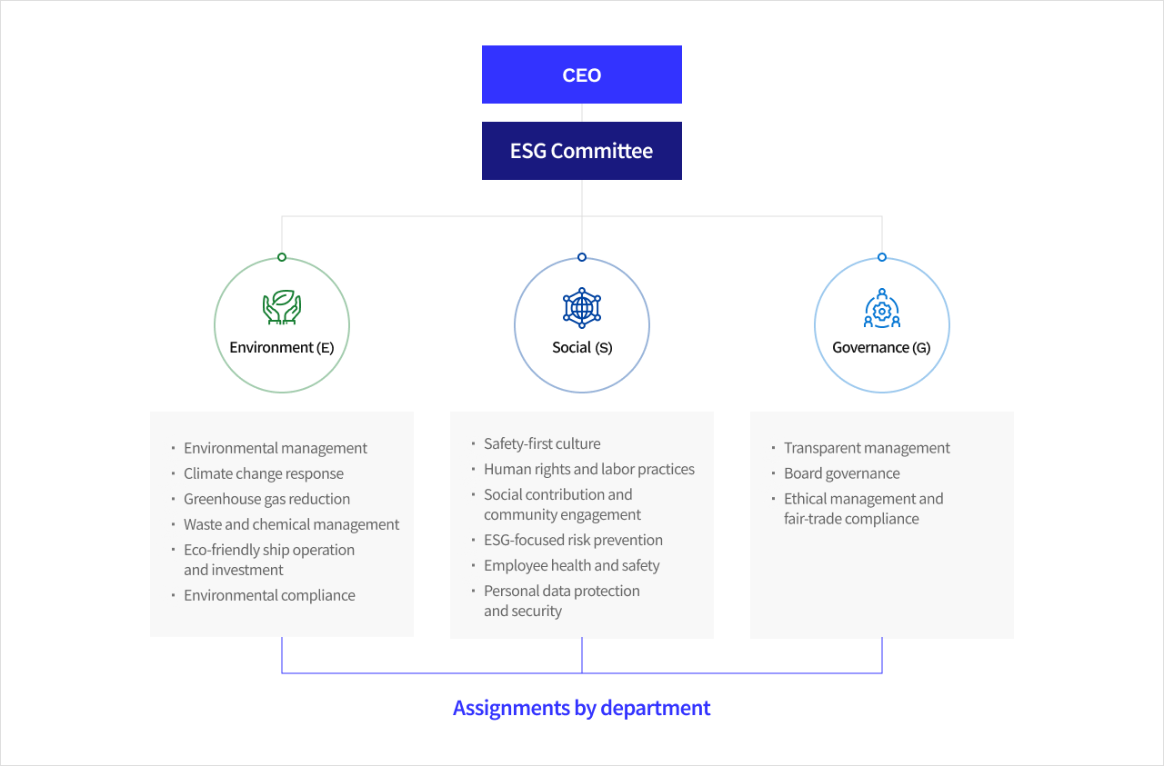 ESG 추진 체계 이미지